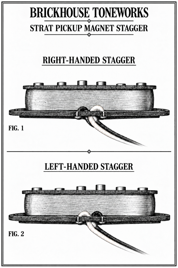 Left handed and right handed strat pickup magnet stagger